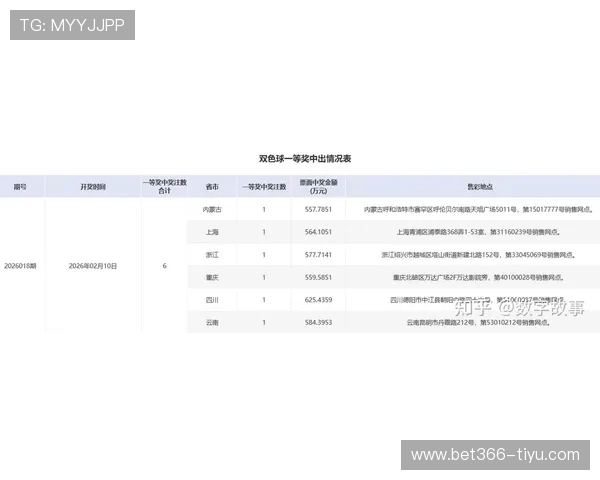 第19期双色球开奖结果揭晓：头奖花落谁家？